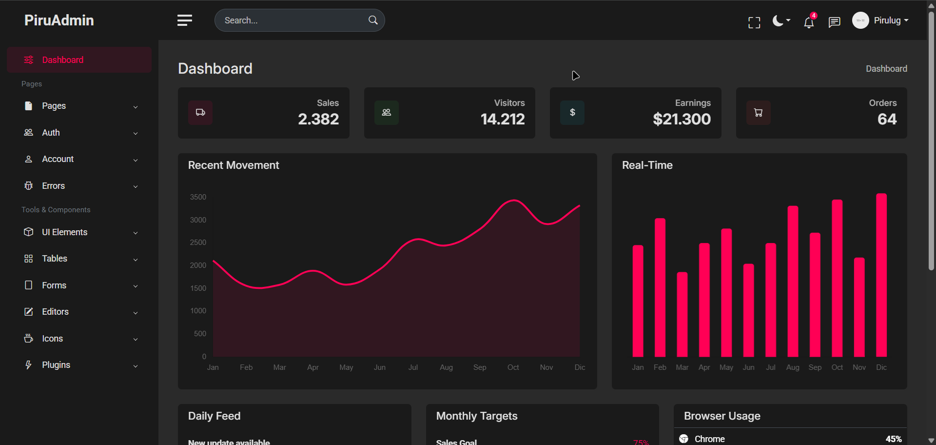 PiruAdmin - Dashboard