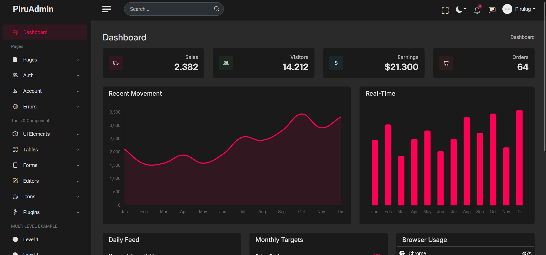 PiruAdmin - Bootstrap 5 Dashboard